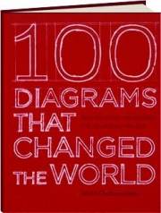 100 DIAGRAMS THAT CHANGED THE WORLD: From the Earliest Cave Paintings to the Innovation of the iPod