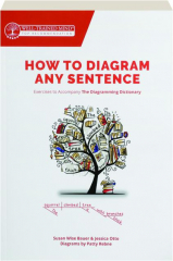 HOW TO DIAGRAM ANY SENTENCE: Exercises to Accompany The Diagramming Dictionary