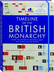 TIMELINE OF THE BRITISH MONARCHY: Chart the History of the Royal Family