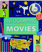 INFOGRAPHIC GUIDE TO MOVIES: Fascinating Facts and Figures for Film Lovers