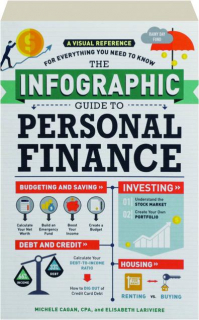 THE INFOGRAPHIC GUIDE TO PERSONAL FINANCE